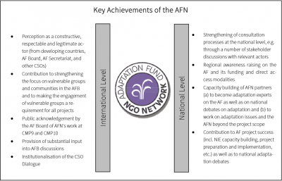 AFN Achievement Grafik